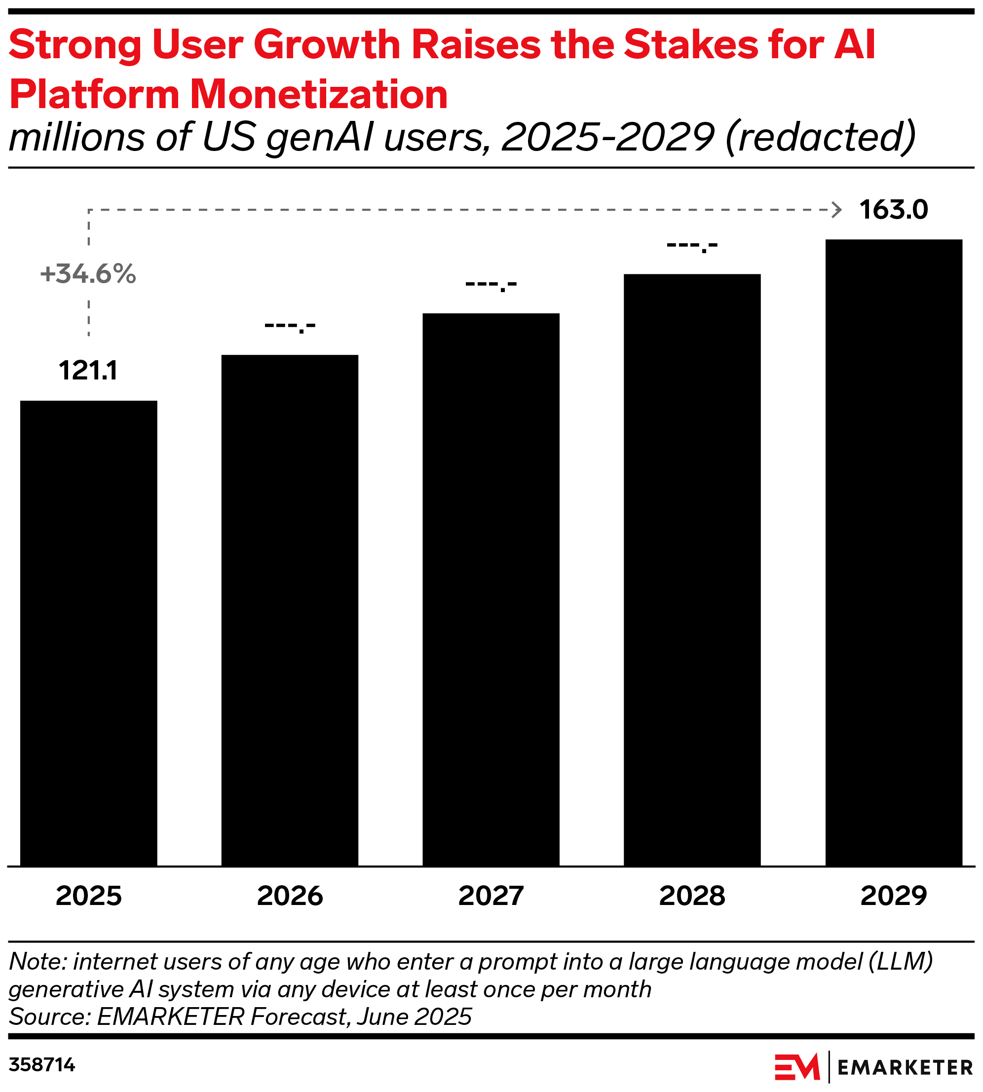 The Gradual, Then Sudden, Rise of Ads in AI